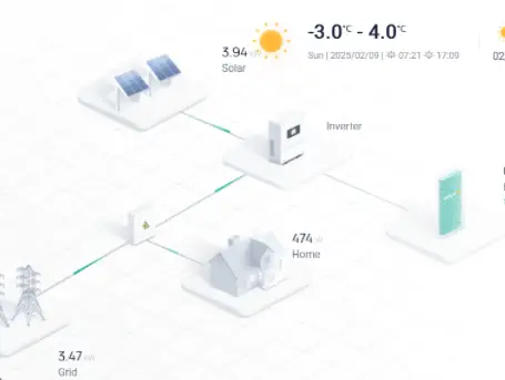 Správa a servis FV elektráren